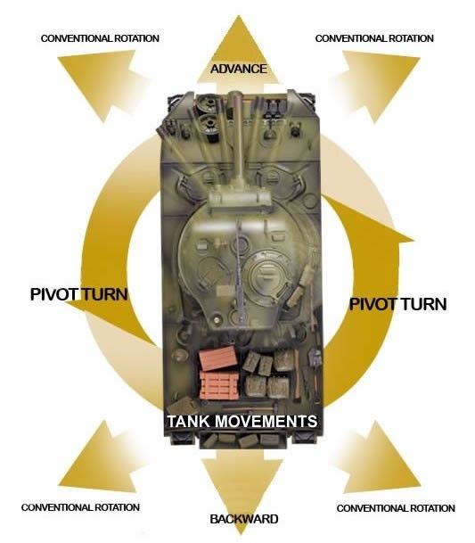 1:16 M4A3 Sherman RC Tank With Smoke & Sound - Metal Upgrade PRO Version